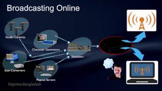 Matrox Monarch HDX Webinar