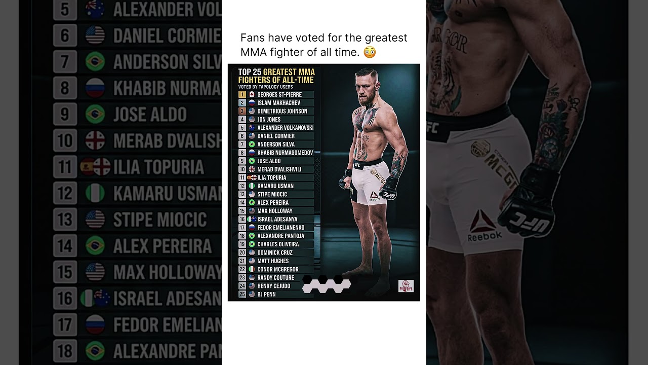 Greatest MMA fighter of all time