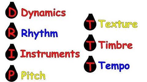 Introducing Musical Elements