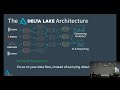 Open Source Reliability for Data Lake with Apache Spark