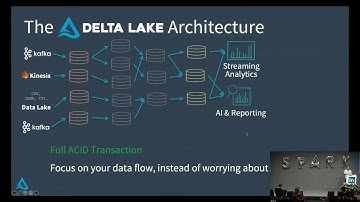 Open Source Reliability for Data Lake with Apache Spark