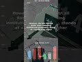 ⚡ SPY $747: Retail vs Institutional Conflict - Put/Call Analysis 2026-06-18