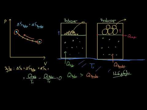 მეტად დაწვრილმანებული გიბსის თავისუფალი ენერგია / სპონტანურობის ურთიერთობა