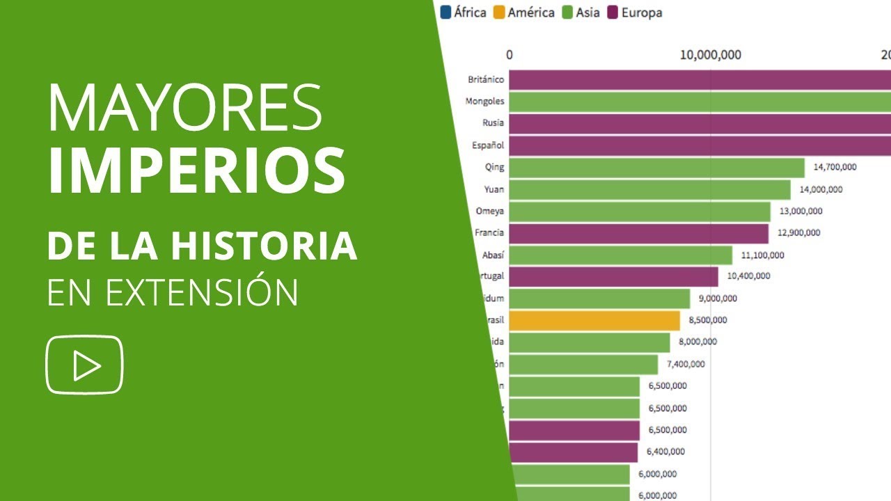 Los Borbones Y Los Decretos De Nueva Planta Youtube