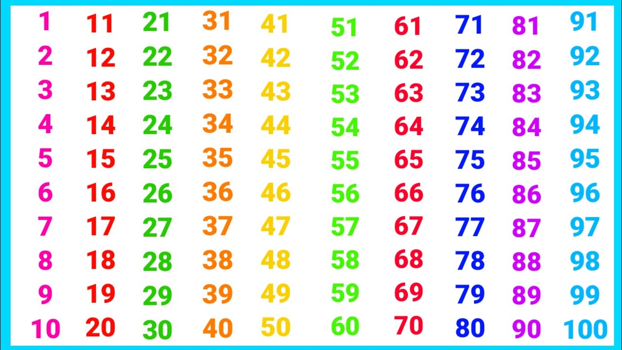 Counting Number | Ginti in hindi or English | 1 to 100 counting 