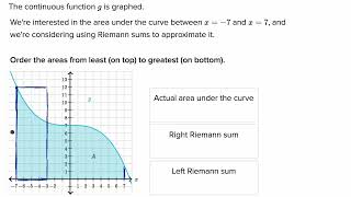 Math Integral Calculus - Worked example  over  and under estimation of Riemann sums