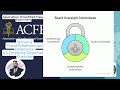 CFE en part 4 4.3 Corporate Governance Overview