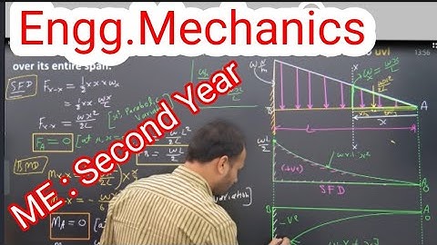 Lec-6 I UNIT-2 I Engg. Mechanics I by M.S.Tomar Sir