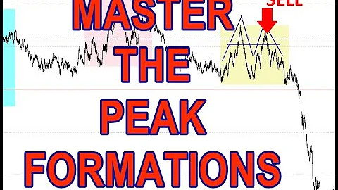 MASTER THE PEAK FORMATIONS | 50 PIPS A DAY