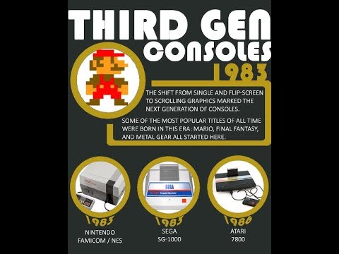 3rd generation consoles