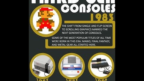 All 3rd Gen Video Game Consoles (1983–2003) !!!