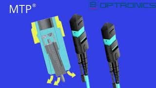 Why MTP® over MPO connector