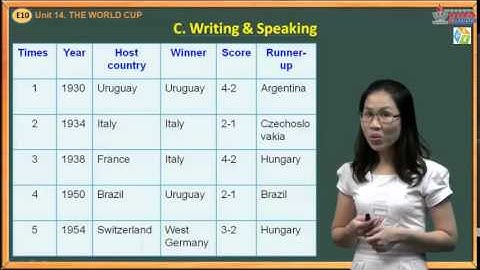 VES Learning - AV 10 - Unit 14.The World Cup - Speaking & Writing