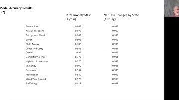 IBM Coursera Advanced Data Science Capstone   Andy Barnett