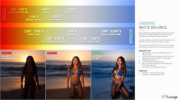 How to Use Flash Gels and Color Temperature for Creative Effects | Lighting 101