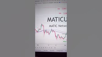MATIC USDT Price Analysis Today (10-10-2021)- Buy Polygon #matic #makemoney #crypto #bitcoin
