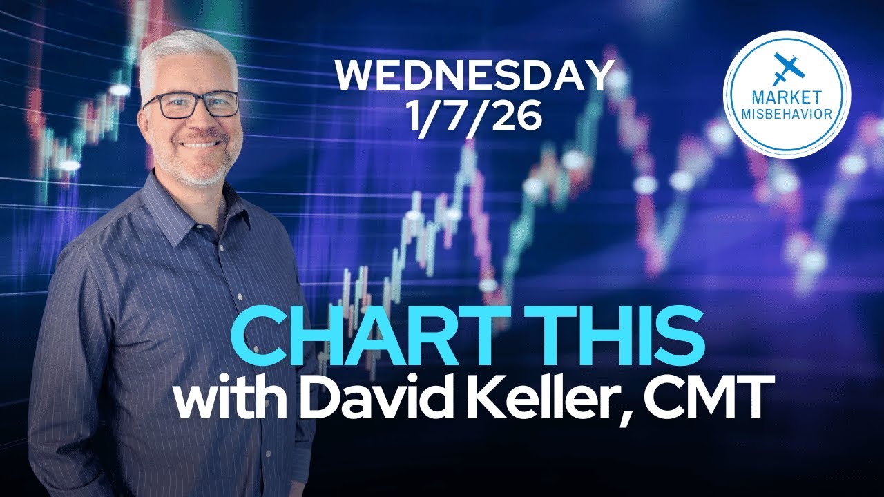 CHART THIS with Dave Keller | Jan 7, 2026: S&P Afternoon Fade as Apple Breakdown Confirmed