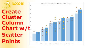 How to Create Double Clustered Column Chart with Scatter Points