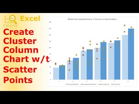 How to Create Double Clustered Column Chart with Scatter Points