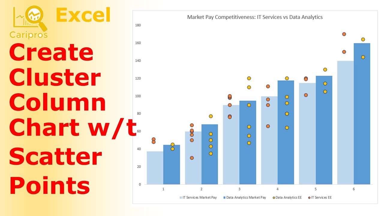 Floating Bar Chart With Scatter Points Excel