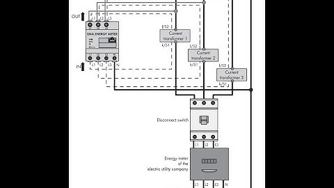 Technische tip: SMA-energiemeter configureren met externe stroomtransformatoren