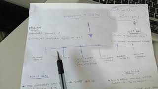 Cómo realizar tu Misión y Visión Personal