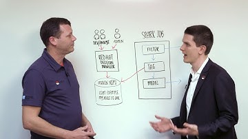 Red Hat Whiteboard  Decision Manager and Apache Spark Integration