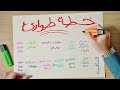 كيف تستعد لاختبار الايلتس في يومين خطة الطوارئ