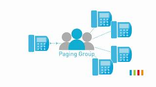Unite Managing Paging Groups
