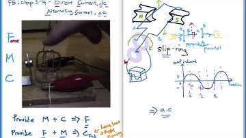 SPM Physics F5 Chap 3-4 -AC dan DC Generation (Part1 of 2)