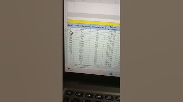 এক মিনিটে এক্সেলে কিভাবে সিরিয়াল নাম্বার বসাবেন? শিখুন সহজেই।