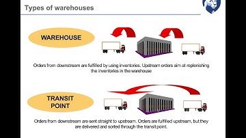 Distribution network design