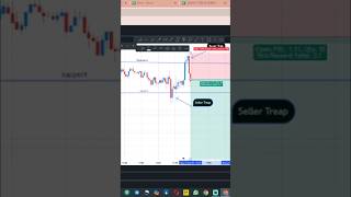 Buyer Seller Trap Strategy 💥 90% Traders Yehi Galti Karte Hai ! smart money, trap  hindi #short