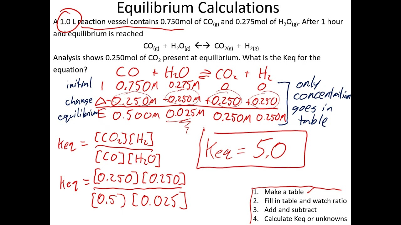 Chem 12 Unit 2 Keq Calculations