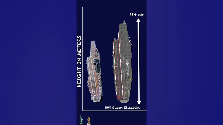 Size comparison of INS Vikrant #shorts - DayDayNews