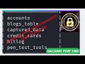 Mastering Cybersecurity: Exploiting Port 3306 &amp; Essential Data Protection Techniques