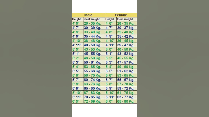 height and weight chart #shorts #ytshorts