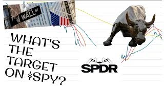 Is SPY ETF A Buy Now? SPY ETF Presents A Buy Opportunity But It May Drop Again.