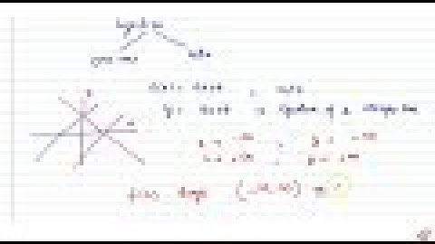 Show that the function `f: Rvec` given by `f(x)=x a+b ,` where `a , b in R ,a!=0` is a bijection.