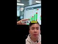 How Ecommerce Pros Read a Weekly Report