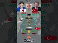 Japan 🇯🇵 vs Turkey 🇹🇷 Military Power Comparison 2025