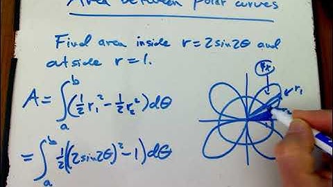 Tangents and Areas in Polar Coordinates (Part 5)