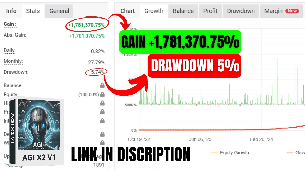 AGI X2 EA MT4 Live Test | Artificial Intelligence Forex Bot