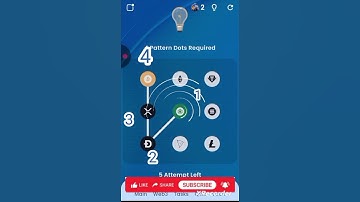 Syntax Verse quiz answers today | 31 AUGUST 2025 | Syntax Verse today |  SYNTAX VERSE VAULT PATTERN