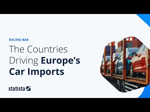 European Automotive Imports