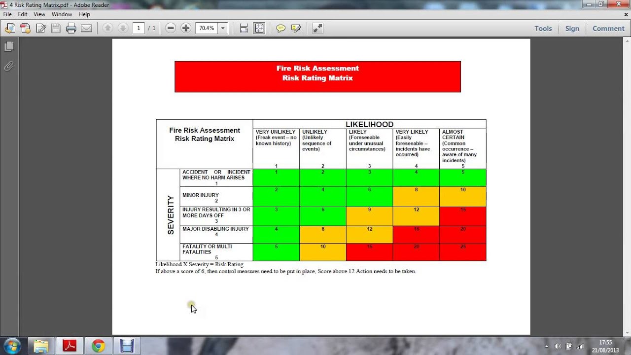 4 Risk Rating Matrix Youtube