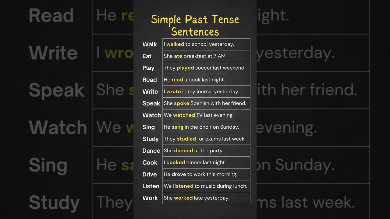 Simple Past Tense Sentences Verbs In Master English With Real Life Examples 