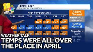 Weather Talk: Looking back at a historic April