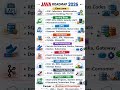 Java Job Roadmap 2026 🚀 | What to Learn for Backend Jobs #java #viral #shorts