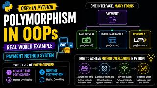 Python Polymorphism Explained | Payment Method Example | Explain Overloading & Overriding Python Polymorphism Explained | Payment Method Example | Explain Overloading & Overriding